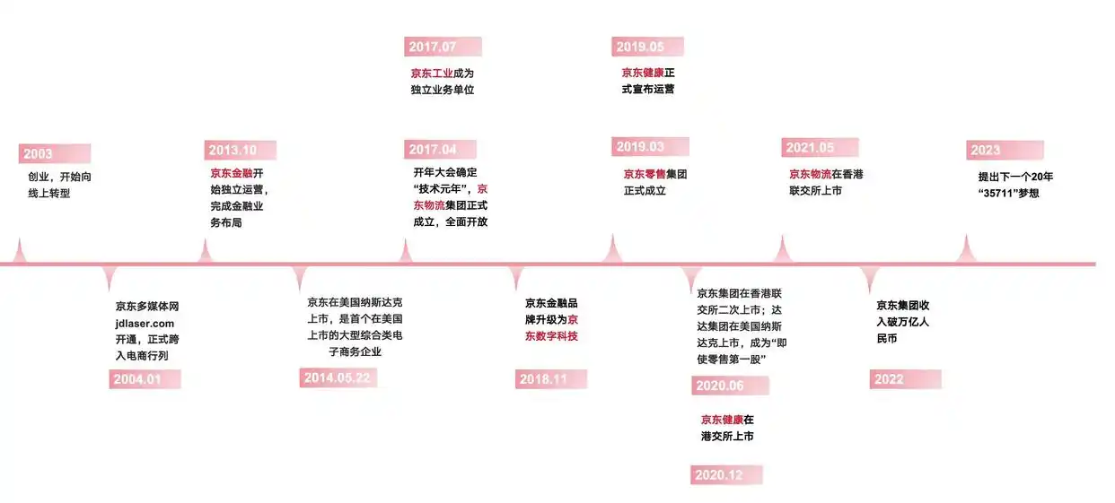 京东ipo案例分析上市_京东工业供应链大模型Joy industrial_京东工业IPO进展分析