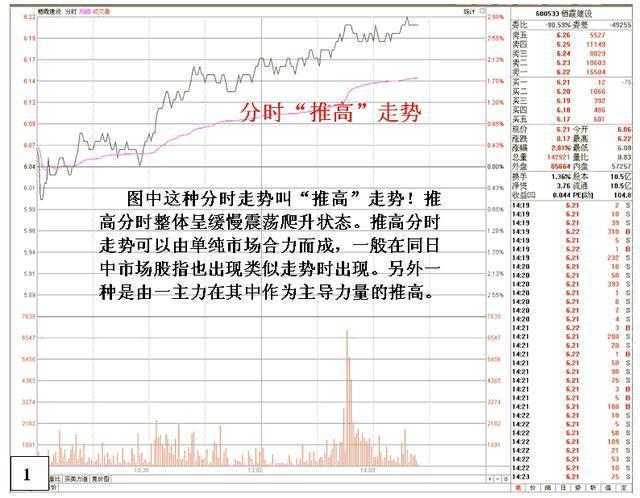 老股民总结的涨停前的分时图信号，读懂并严格执行，轻松抓涨停！