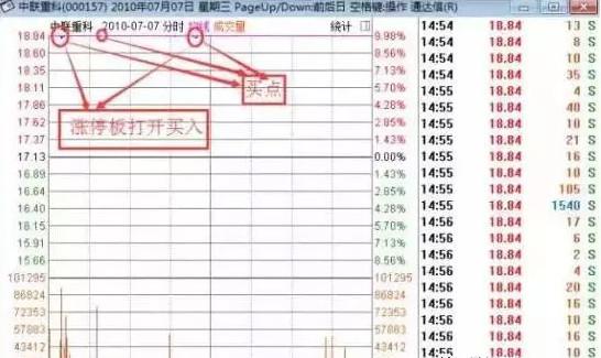 老股民总结的涨停前的分时图信号，读懂并严格执行，轻松抓涨停！