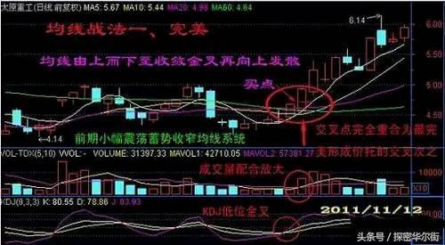 横盘抓涨停得选股公式_均线选股法_强势个股均线法