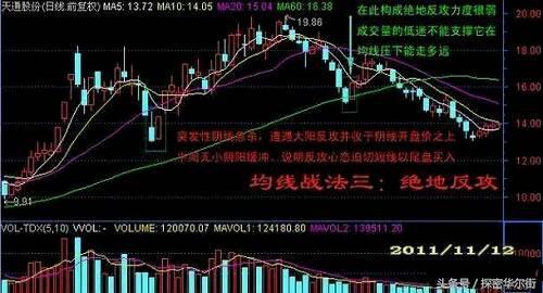 横盘抓涨停得选股公式_强势个股均线法_均线选股法