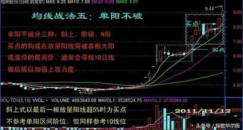 横盘抓涨停得选股公式_强势个股均线法_均线选股法