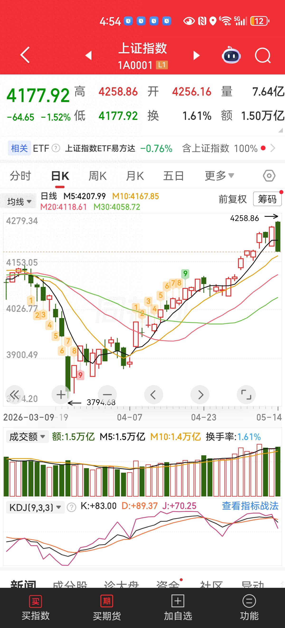 科技股放量下跌成交量分析_股票放量下跌意味着什么_半导体国产替代逻辑分析