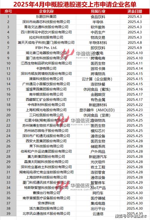 新美大股票上市了吗_A+H上市_拟赴港上市A股公司