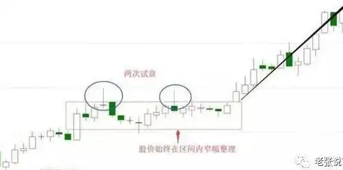 股票长上影线代表什么_试盘型上影线识别_长上影线分时走势