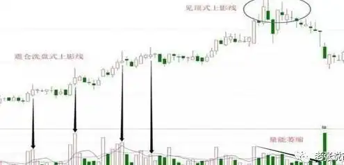 试盘型上影线识别_长上影线分时走势_股票长上影线代表什么
