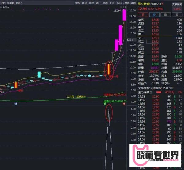 黑马一号通达信指标公式详解_黑马一号通达信潜伏妖股选股指标公式_横盘抓涨停得选股公式
