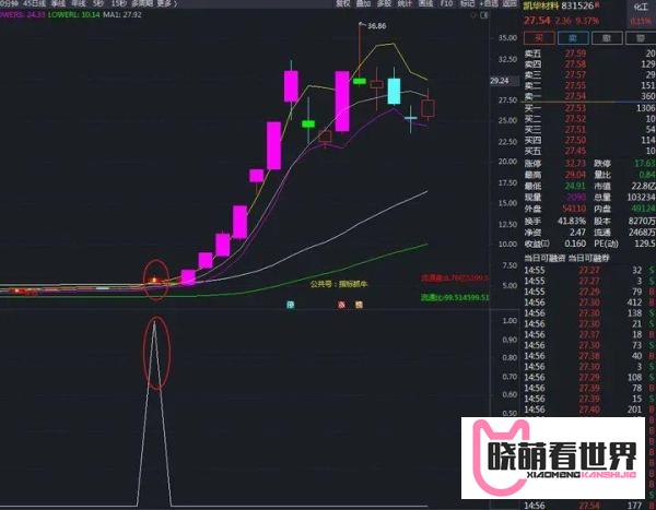 黑马一号通达信指标公式详解_横盘抓涨停得选股公式_黑马一号通达信潜伏妖股选股指标公式