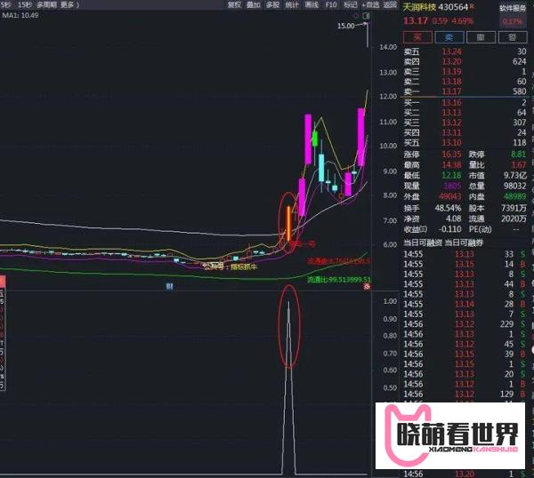 黑马一号通达信指标公式详解_横盘抓涨停得选股公式_黑马一号通达信潜伏妖股选股指标公式