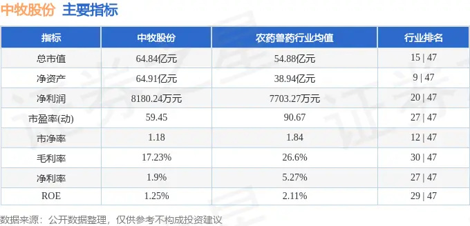 中牧股份2024年三季报业绩解读_中牧股份股票_中牧股份600195资金流向分析