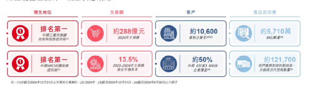 京东工业股份有限公司 境外发行上市备案 京东旗下B2B采购平台_京东ipo案例分析上市
