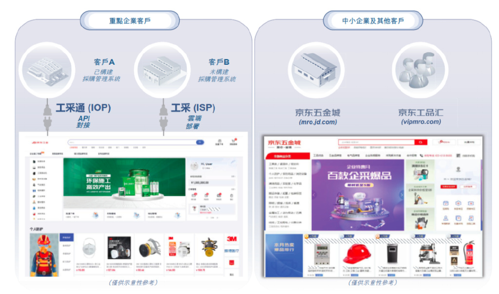 京东工业股份有限公司 境外发行上市备案 京东旗下B2B采购平台_京东ipo案例分析上市
