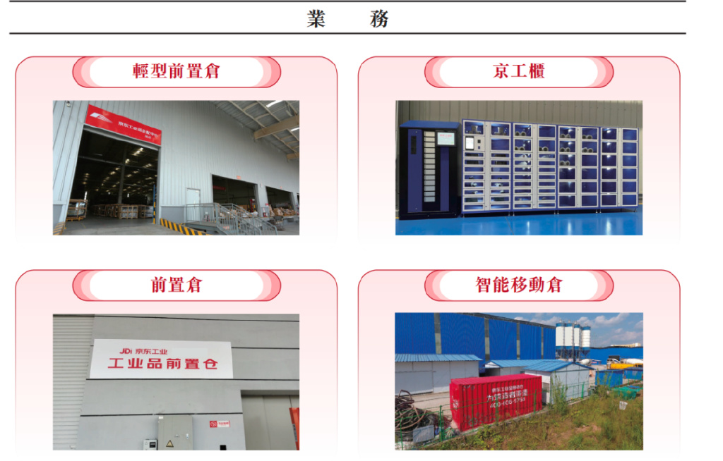 京东工业股份有限公司 境外发行上市备案 京东旗下B2B采购平台_京东ipo案例分析上市