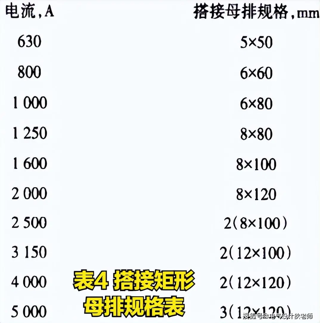 母线槽与电缆性能比较_母线槽类型_子母线可以反穿吗
