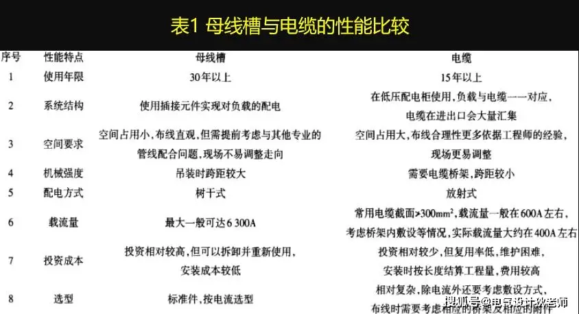 母线槽与电缆性能比较_母线槽类型_子母线可以反穿吗