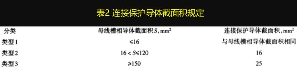 母线槽类型_母线槽与电缆性能比较_子母线可以反穿吗