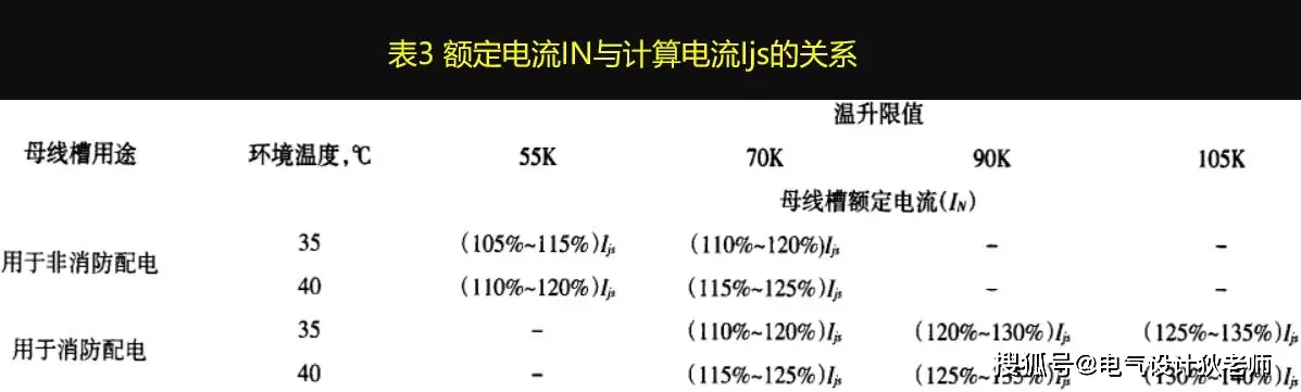 母线槽类型_母线槽与电缆性能比较_子母线可以反穿吗