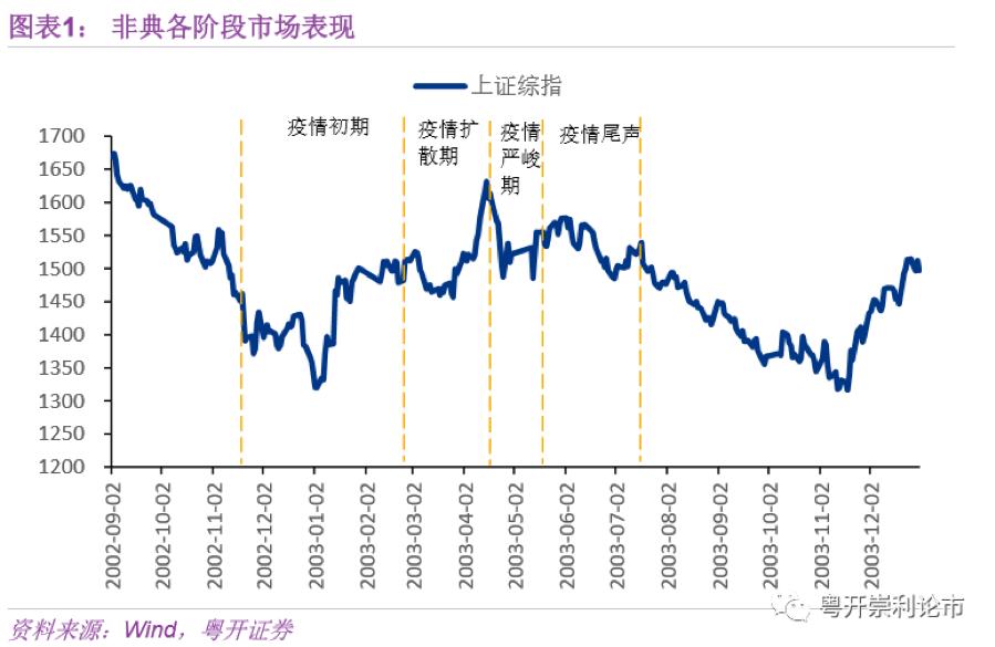 A股鼠年首个交易日_h7n9禽流感的股票_疫情对股市短期冲击