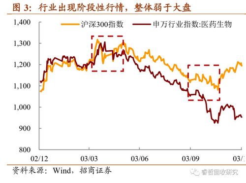 A股鼠年首个交易日_疫情对股市短期冲击_h7n9禽流感的股票