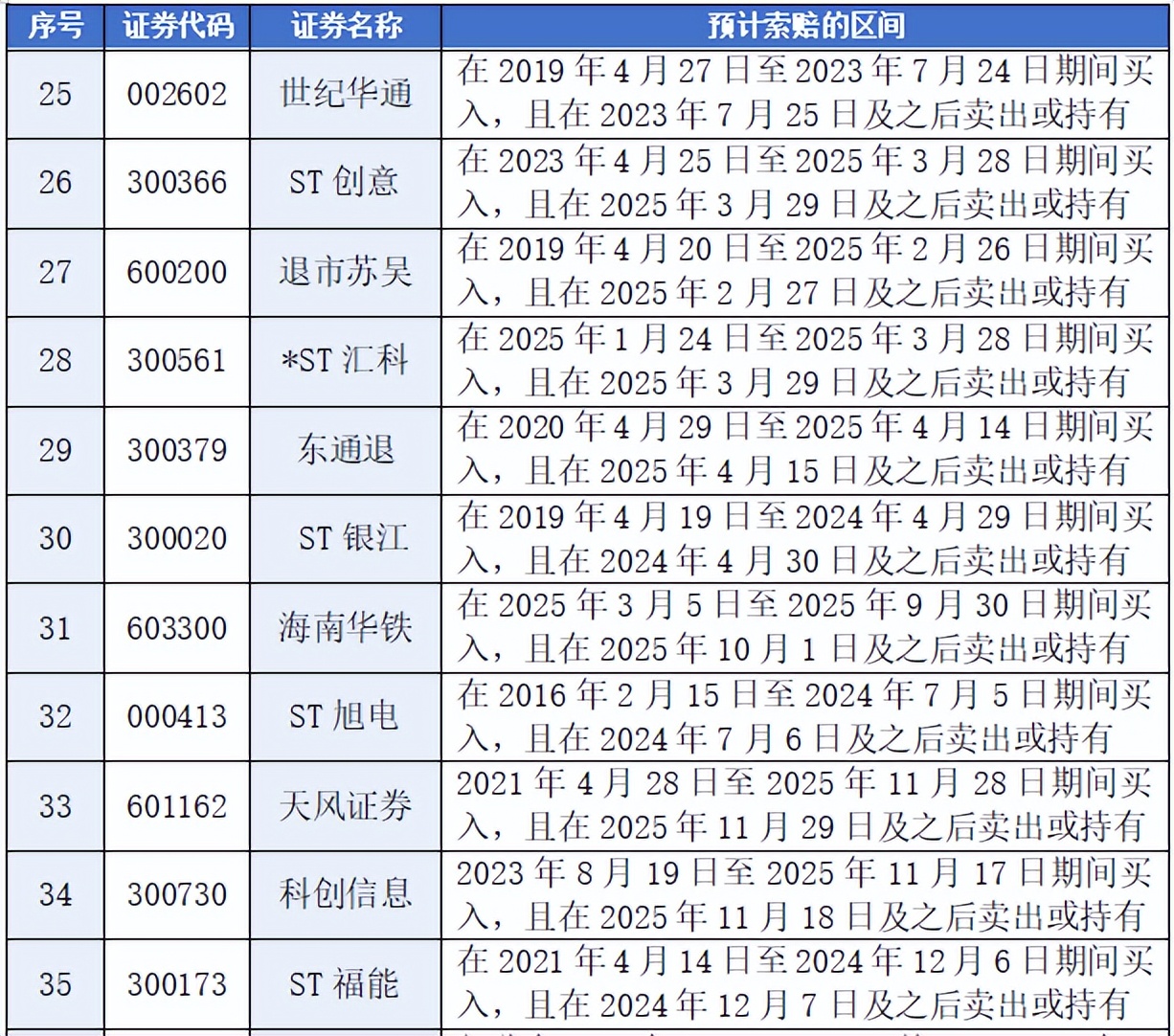 002712股票_资本市场投资者权益保护_信息披露违法违规打击力度