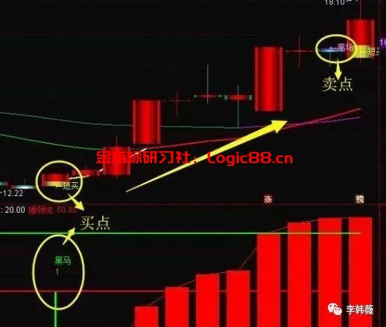 超牛龙头_选股器公式_通达信选股器手机版