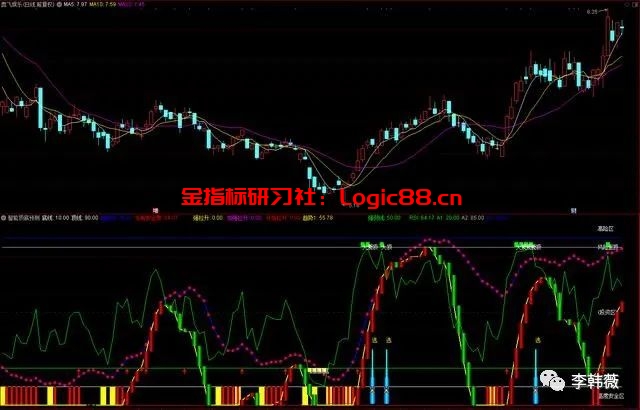 选股器公式_超牛龙头_通达信选股器手机版