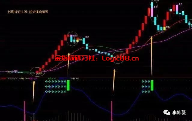 通达信选股器手机版_选股器公式_超牛龙头