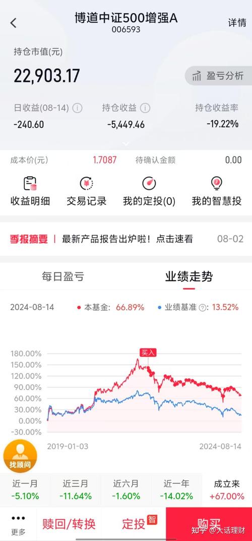 普通人如何操作指数基金_指数基金长期收益真相_指数基金能规避的风险