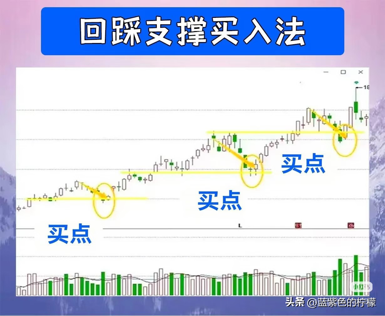 量价背离买入法图解_上升趋势线买入法_缺口买入法（中继缺口）