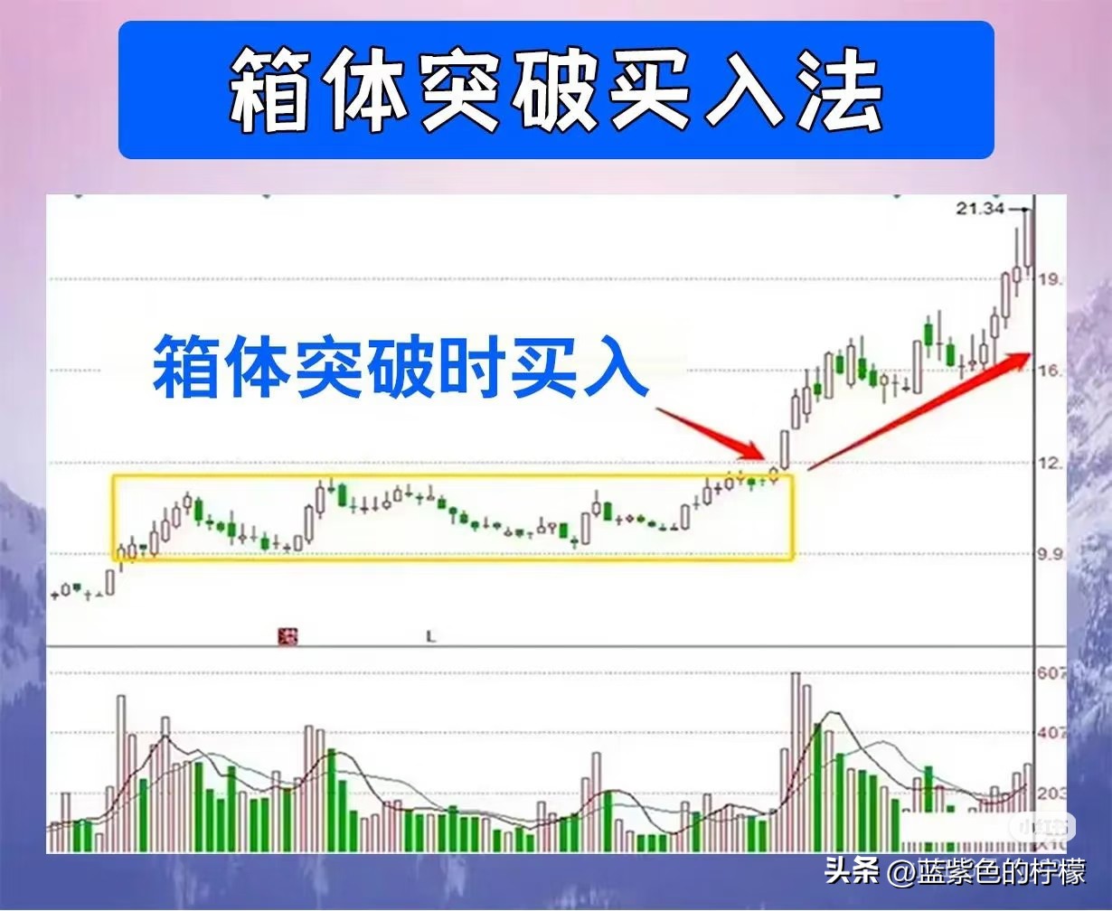 量价背离买入法图解_上升趋势线买入法_缺口买入法（中继缺口）