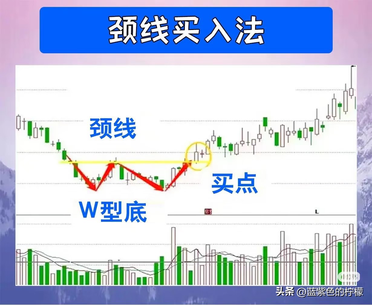 量价背离买入法图解_缺口买入法（中继缺口）_上升趋势线买入法