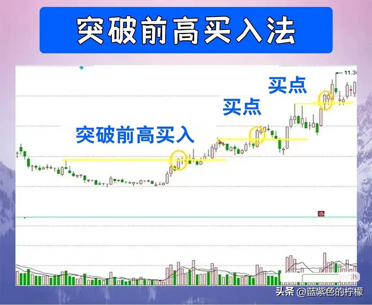 上升趋势线买入法_缺口买入法（中继缺口）_量价背离买入法图解