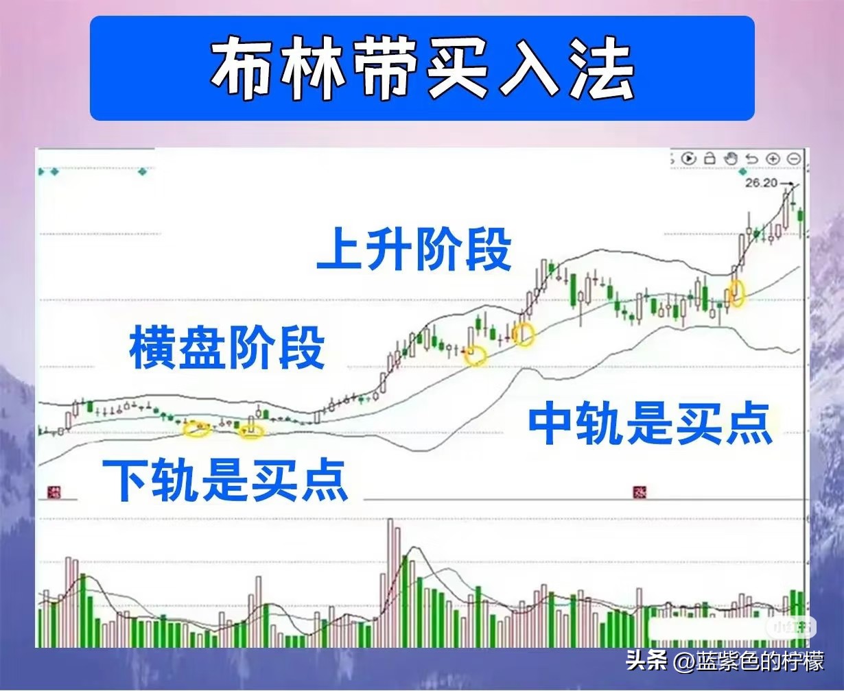 量价背离买入法图解_上升趋势线买入法_缺口买入法（中继缺口）
