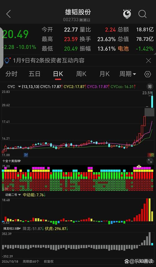 股票网上交易系统_新手炒股看盘技巧_同花顺核心界面设置