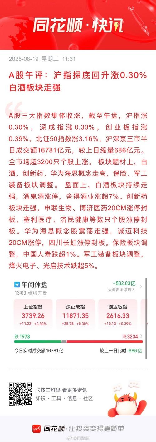 白酒地产逆势上涨_A股科技股下跌_出研报的股票必跌吗