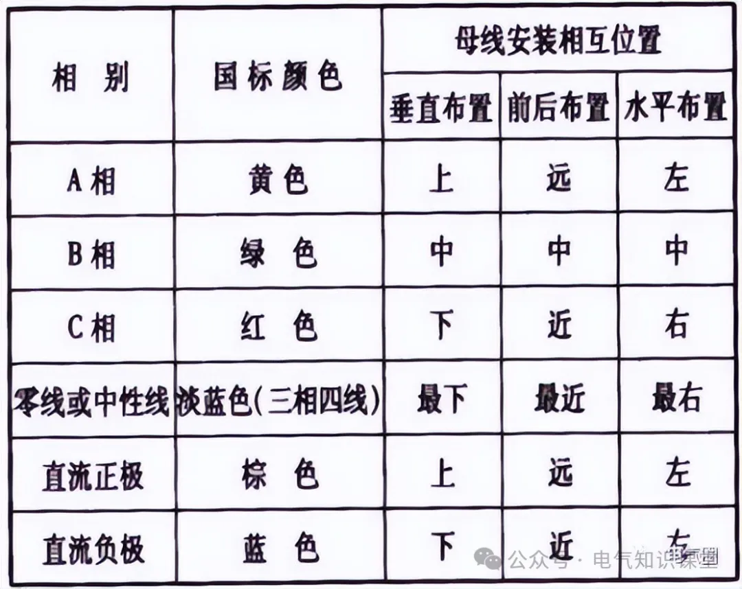 子母线可以反穿吗_母线短路电流承受能力_开关柜母线类型规格