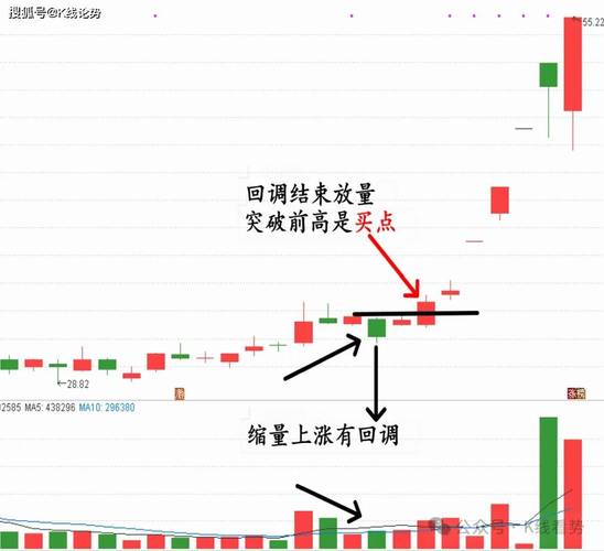 历史三次破4000点量能对比_A股成交额价涨量缩_量价背离买入法图解