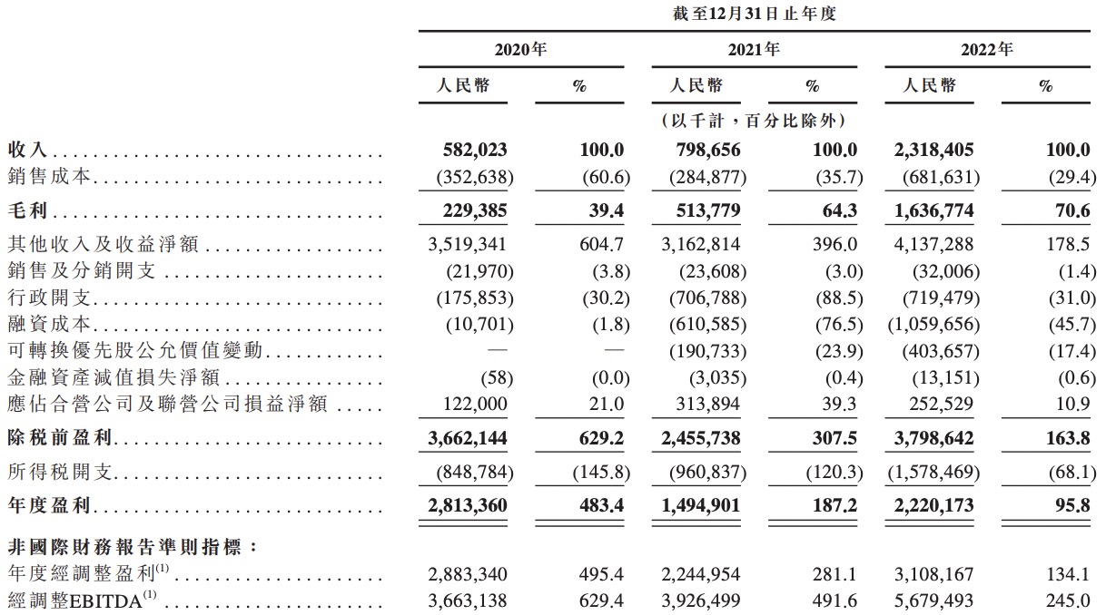 京东产发A1申请文件_京东ipo案例分析上市_京东工业业务构成及经营数据