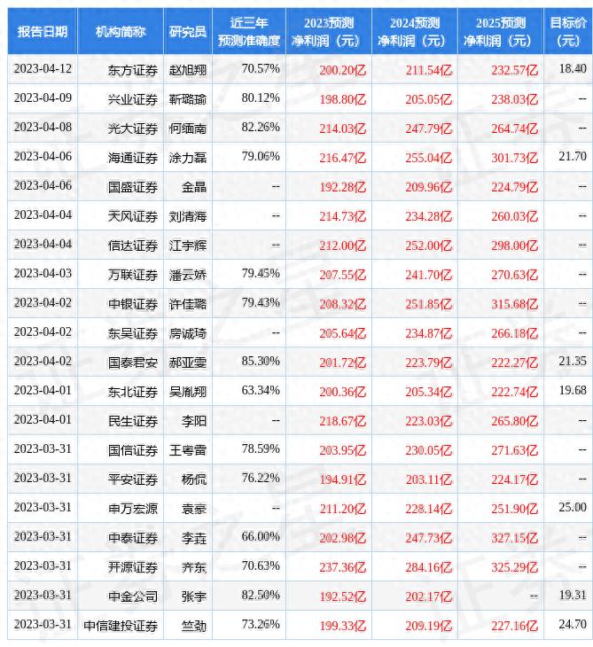 保利发展沈嘉婕研究报告_保利地产股票技术分析_保利发展投资评级分析