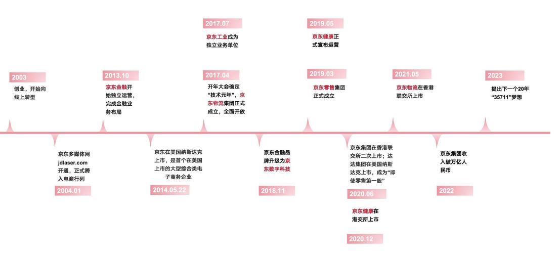 京东工业香港上市_京东工业招股书分析_京东ipo案例分析上市