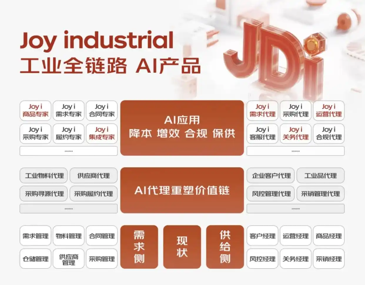 京东工业招股书分析_京东ipo案例分析上市_京东工业香港上市
