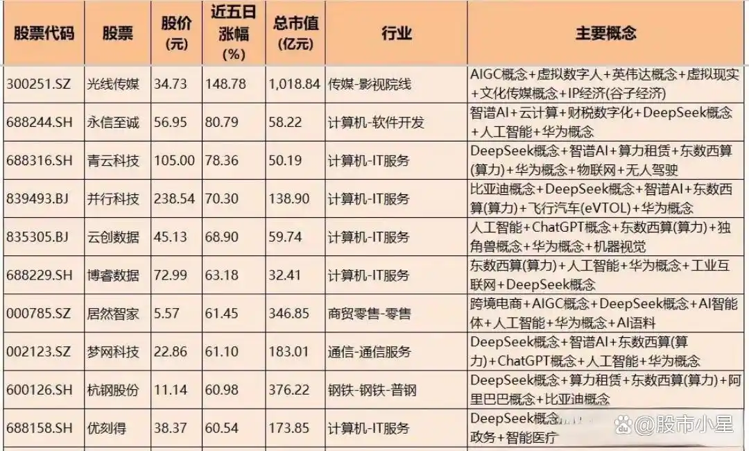 影视院线板块涨幅分析_影视传媒龙头股票_A股市场分化 龙头股引领行业