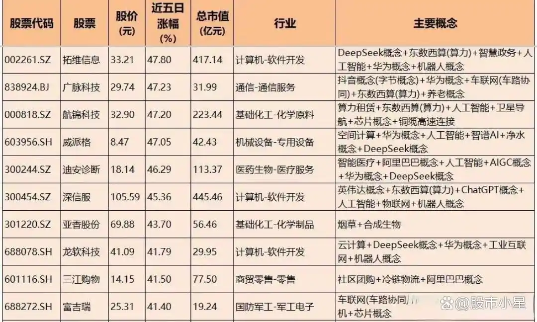 影视传媒龙头股票_A股市场分化 龙头股引领行业_影视院线板块涨幅分析