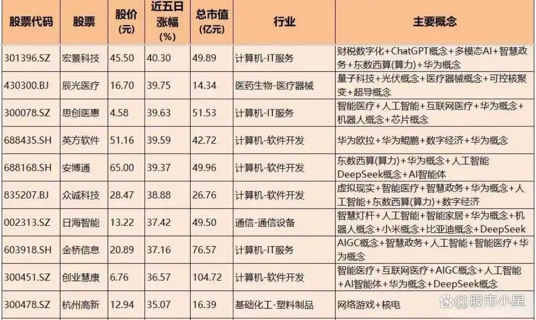 A股市场分化 龙头股引领行业_影视传媒龙头股票_影视院线板块涨幅分析