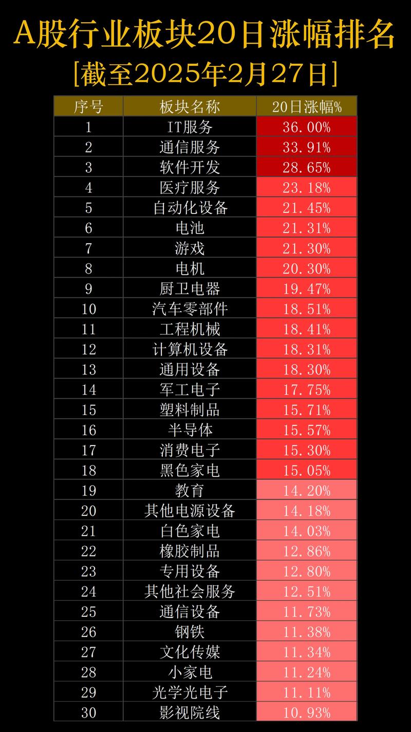 影视传媒龙头股票_影视院线板块涨幅分析_A股市场分化 龙头股引领行业