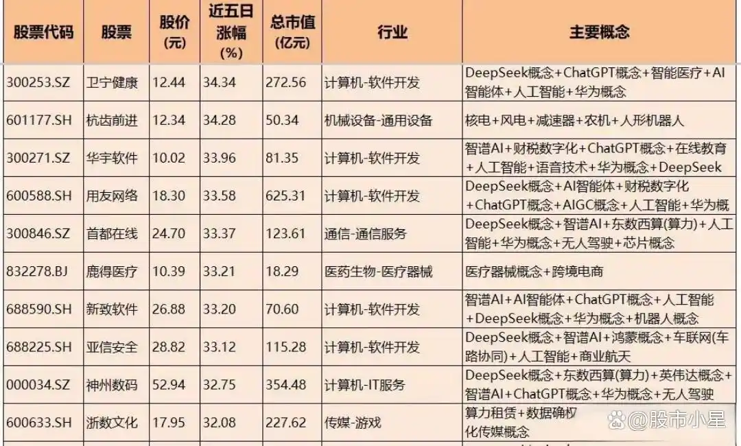 影视院线板块涨幅分析_影视传媒龙头股票_A股市场分化 龙头股引领行业