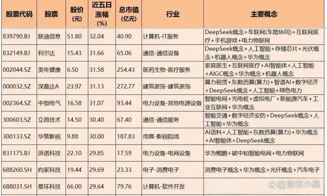 A股市场分化 龙头股引领行业_影视院线板块涨幅分析_影视传媒龙头股票