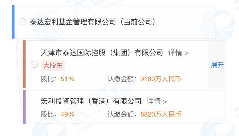 泰达宏利股权转让_泰达宏利外资股东变更_泰达荷银首选企业股票型证券投资基金