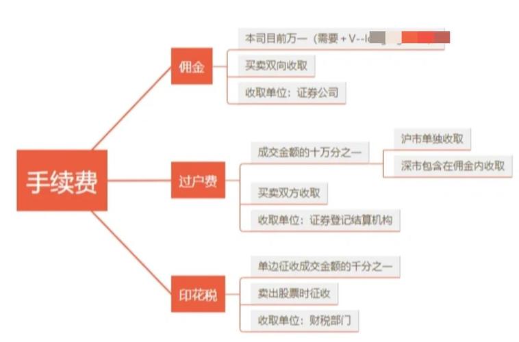 深B股与A股交易规则差异_深交所股票交易规则_深B股交易规则