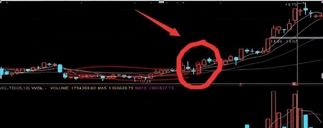 均线三线金叉选股公式_交易预期确认_股票交易真相